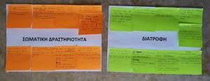 Orange and Green Postits, full of suggestions for experiments from the Greek Teenage Scientists - Image 2